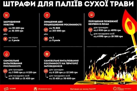 Служба порятунку Рівненщини інформує !