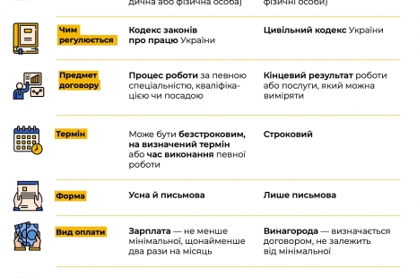 Оголошення