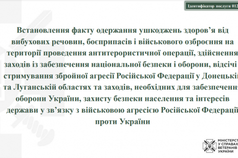Адмінпослуг, які надає МІНВЕТЕРАНІВ