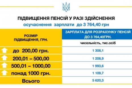 В Україні стартує масштабна пенсійна реформа