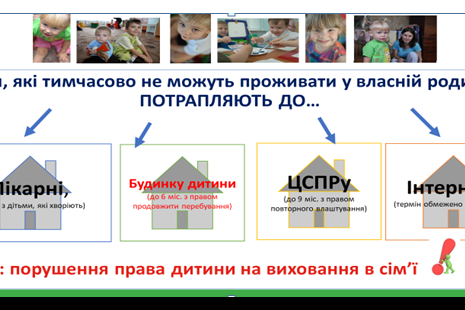 ПОСЛУГА ПАТРОНАТУ НАД ДИТИНОЮ: у запитаннях і відповідях