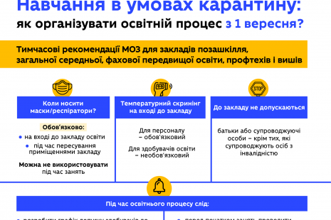 Навчання в умовах карантину