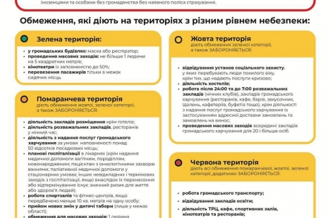  Дубно, Рівненський та Костопільський райони віднесено до червоного рівня епідеміологічної небезпеки через COVID-19.